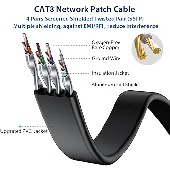 ネット　７ｍ×５ｍ Amazon.com: BUSOHE Cat8 Ethernet Cable 7FT 5 Pack Multi